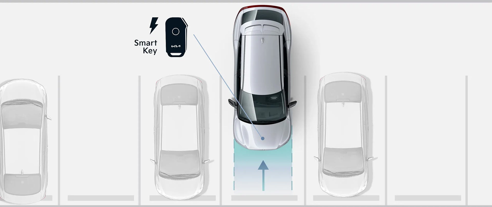 2022 Kia EV6 Remote Smart Parking Assist (RSPA) | FUTURE KIA in CLOVIS CA